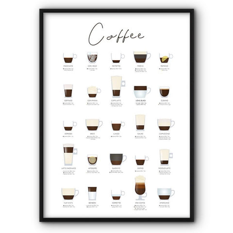 Coffee Chart Canvas Print