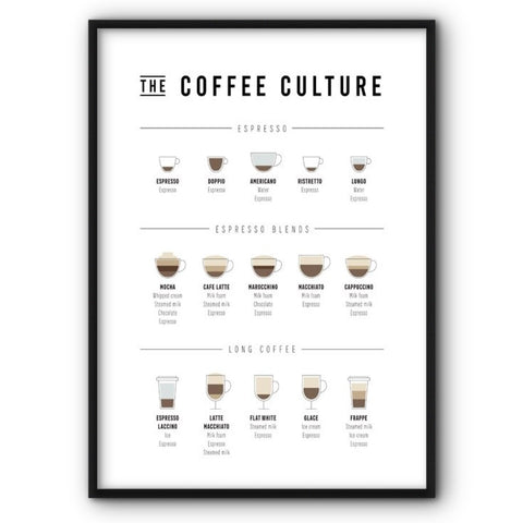 The Coffee Culture Canvas Print
