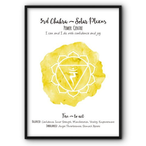 3rd Chakra - Solar Plexus Canvas Print